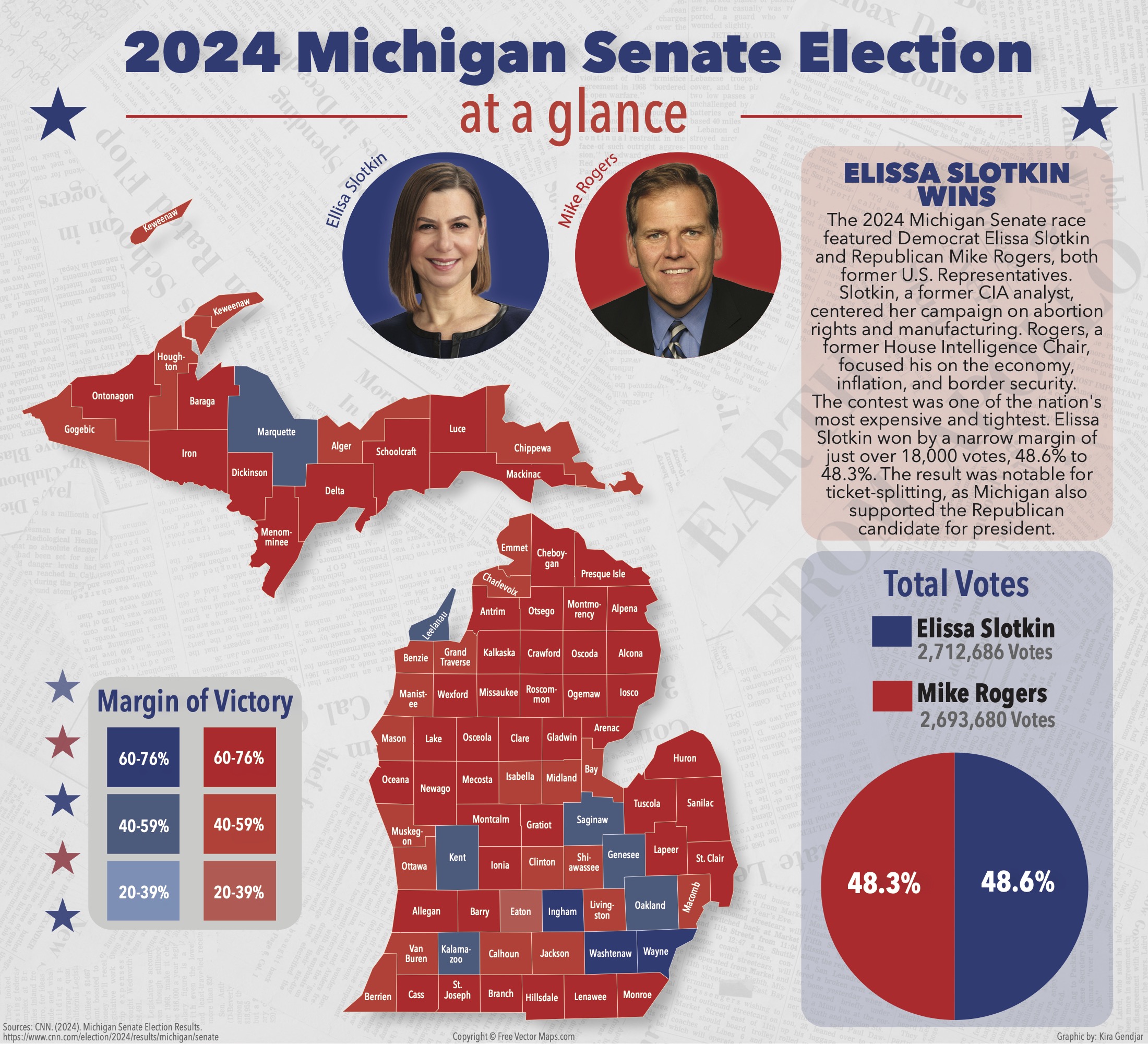 2024 Michigan Senate Election information graphic, designed by Kira Gendjar.